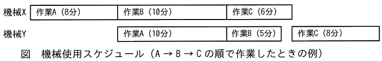 図