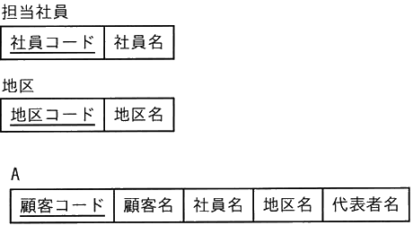 図