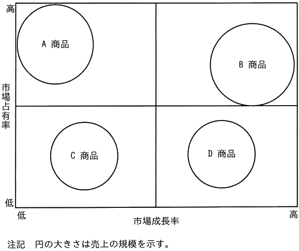 図