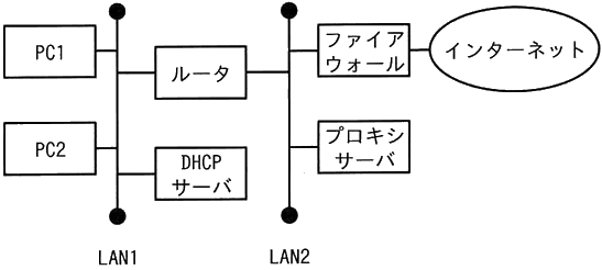 図