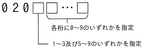 図