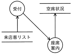 図
