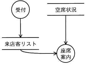 図