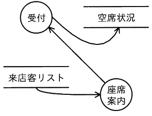 図
