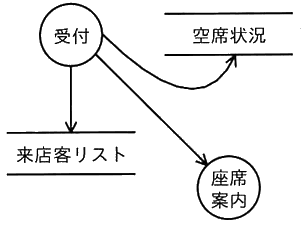図