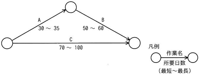 図