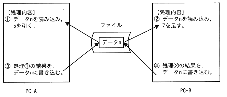 図