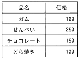 図