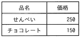 図