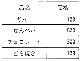 図