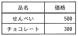 図
