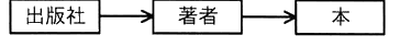 図