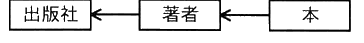 図