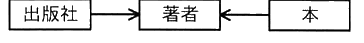 図