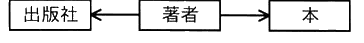 図