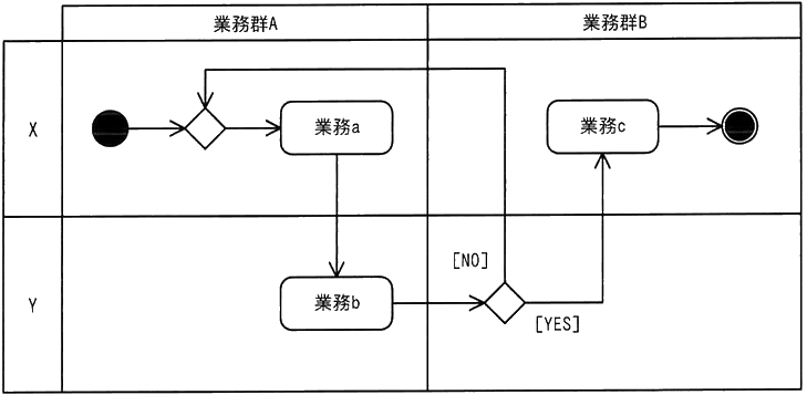 図