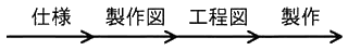 図