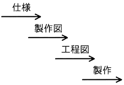 図
