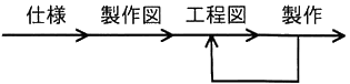 図