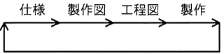 図