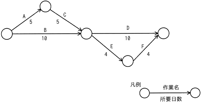 図