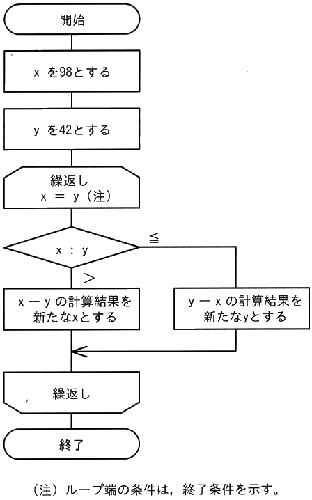 図