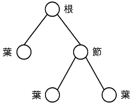 図