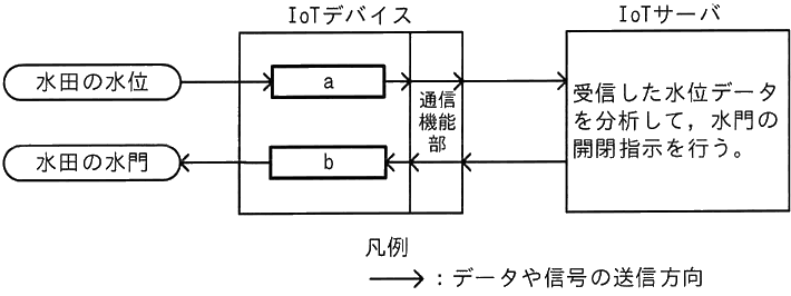 図