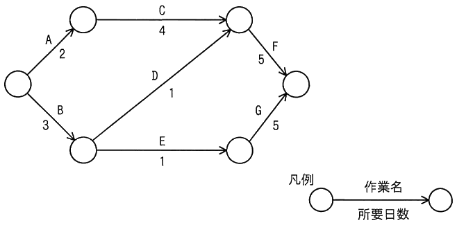 図