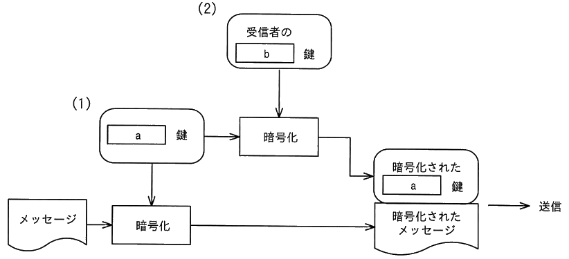 図