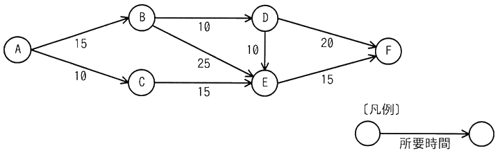 図