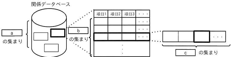 図
