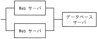 図