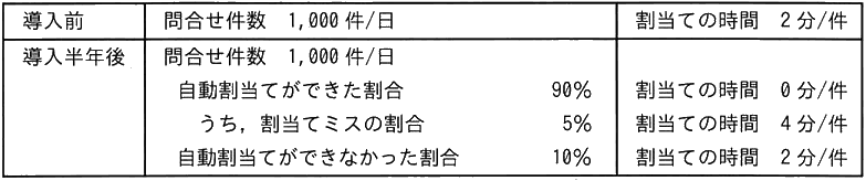 図