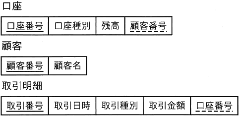 図